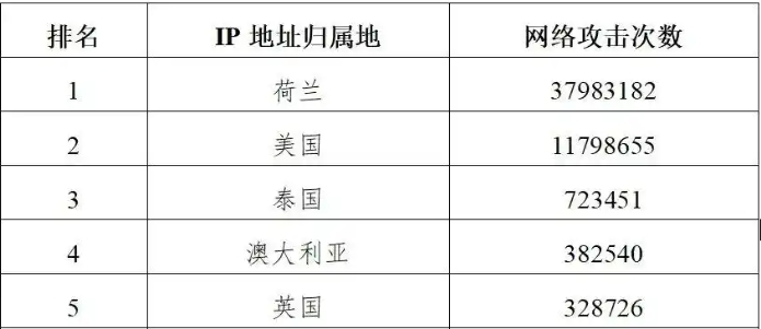 美國曾對亞冬會(huì)發(fā)動(dòng)網(wǎng)絡(luò)攻擊
